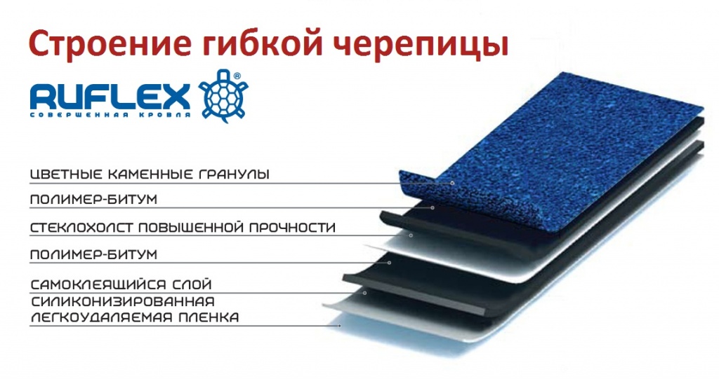Строение гибкой черепицы Stroenie_GCh_RUFLEX.jpg
